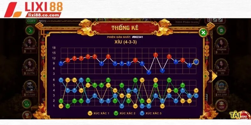 Luật chơi chi tiết tài phú sicbo