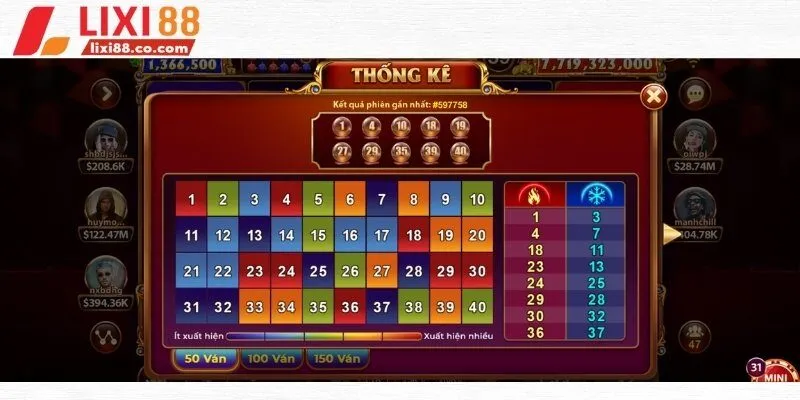 Tổng hợp loại cược lộc phát Keno phổ biến nhất ở nhà cái lixi88 hiện nay